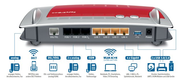 Die Fritzbox 7490 von hinten.
