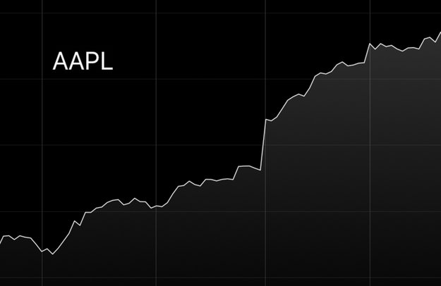Nach altem Kurs: Apple-Aktie übertrifft erstmals 1.000 Dollar