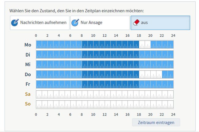 Ihr bestimmt, wann der Anrufbeantworter aktiviert ist, und wann nicht.