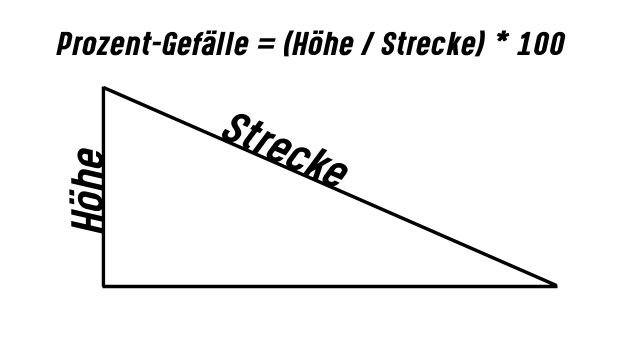 gefaelle-berechnen-dreieck
