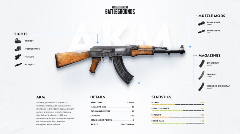 playerunknowns-battlegrounds-automatikgewehr-akm