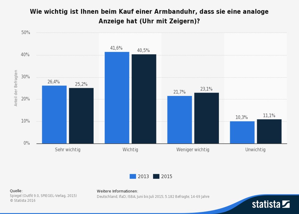 Am und pm: Was bedeutet was?