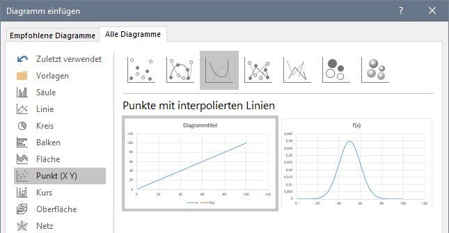 Excel: Wählt dieses Diagramm für eure Normalverteilung aus.