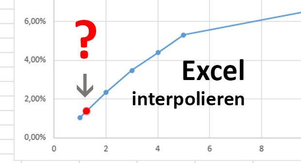 Interpolieren Excel