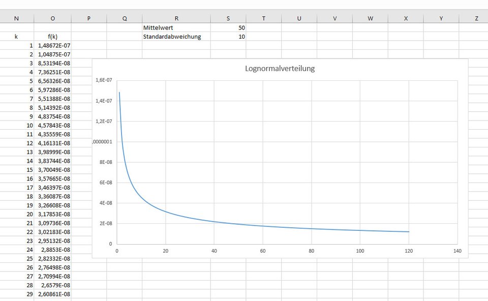 Excel: Normalverteilung & Lognormalverteilung berechnen ...