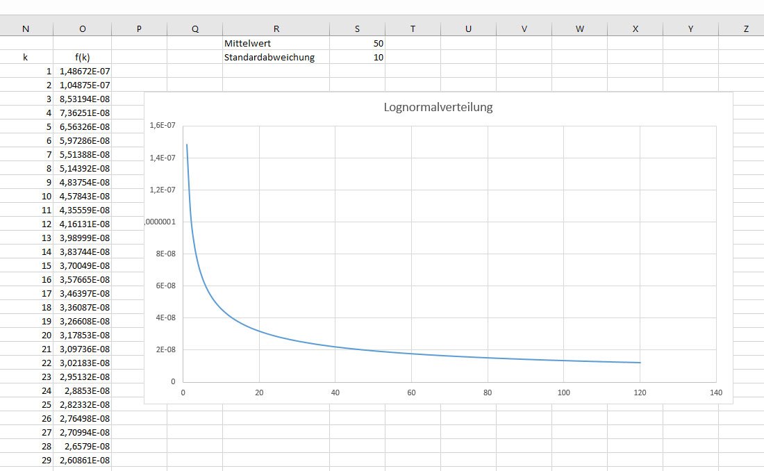 Excel Normalverteilung Lognormalverteilung Berechnen Und Diagramm Erstellen So Geht S