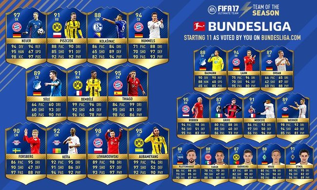 FIFA 17 TOTS Bundesliga