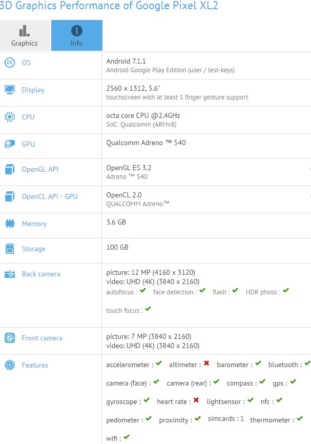 Google-Pixel-XL-2-2017-GFXBench-Leak
