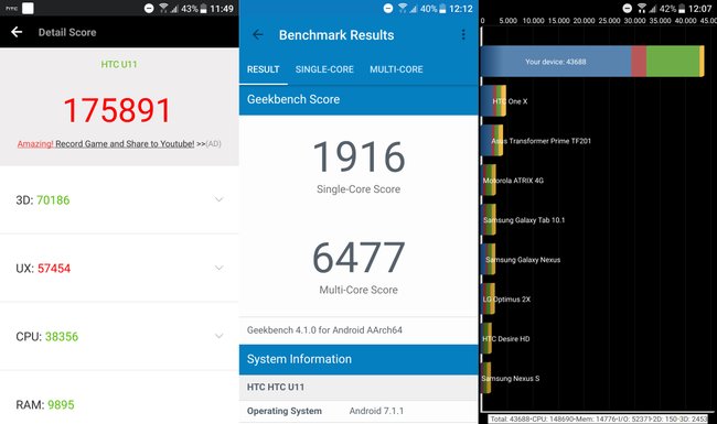 HTC-U11-Test-Benchmarks