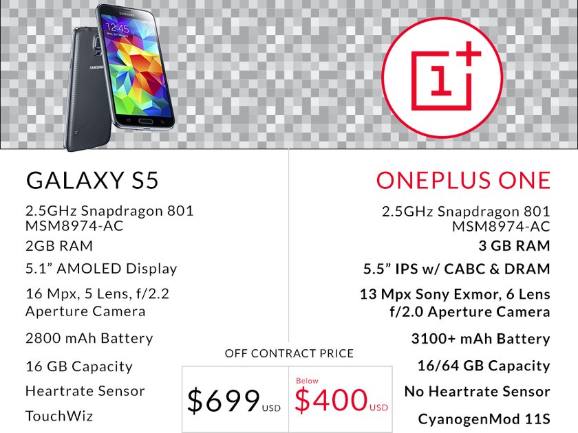 samsung-galaxy-S5-vs-Oneplus-one