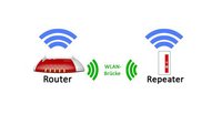 Was ist eine WLAN-Bridge? Unterschied zum Router & Repeater?