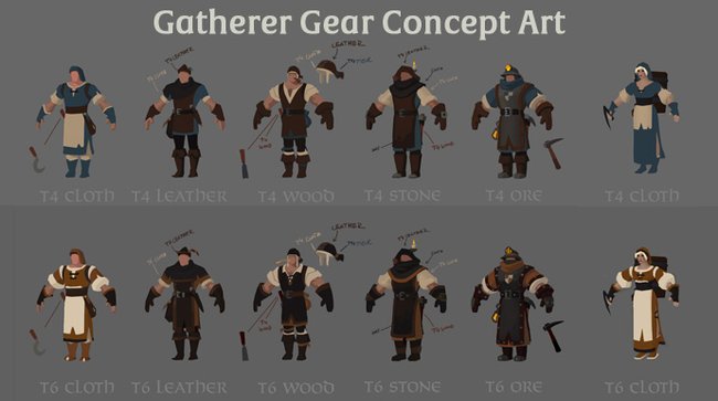 Albion Online Tier Sets liste