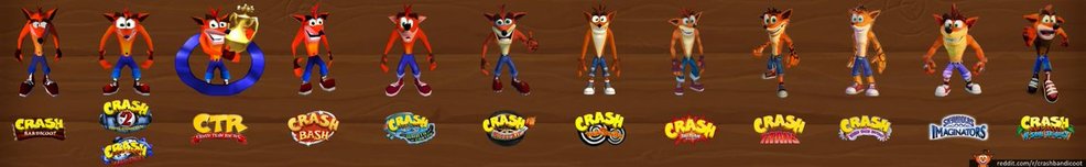 Crash Bandicoot Spiele Crash Bandicoot Spiele