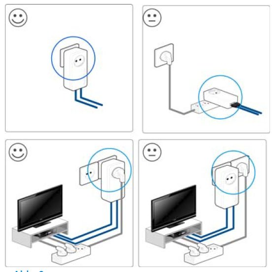 Der Devolo-Adapter sollte für eine schnell Verbindung direkt in der Wandsteckdose stecken. Bildquelle: Devolo