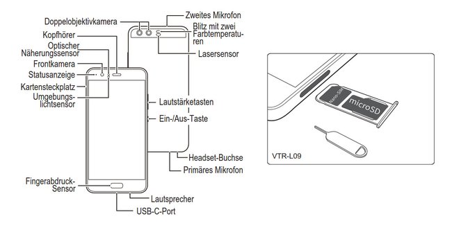 Die Schnellanleitung zeigt die Smartphone-Funktionen und das Einlegen der SIM- und SD-Karte. Bildquelle: Huawei