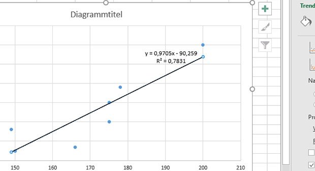 Lineare Regression In Excel So Gehts