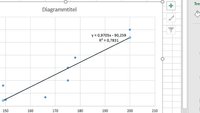 Lineare Regression in Excel – so geht's