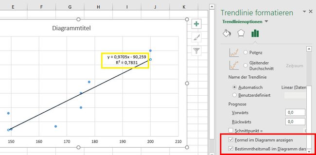 Hier aktiviert ihr die Funktionsformel der Trendlinie und das Bestimmtheitsmaß.
