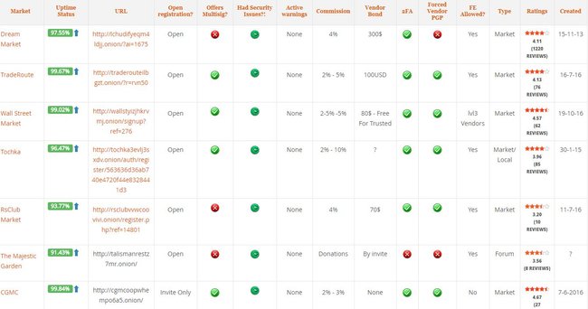 Alphabay Alternative