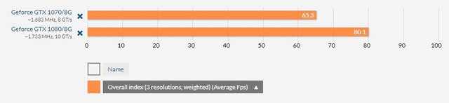 GTX 1070 Benchmark