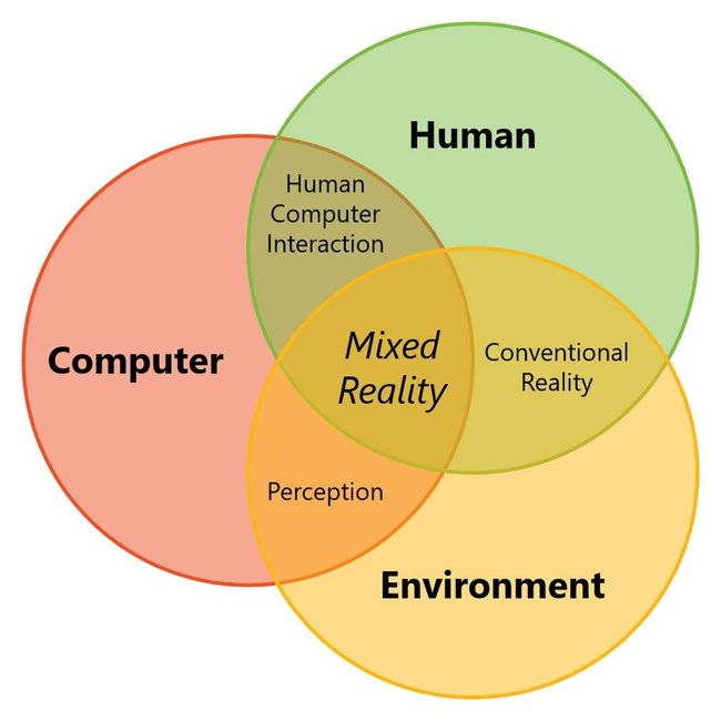 Bildquelle: Microsoft