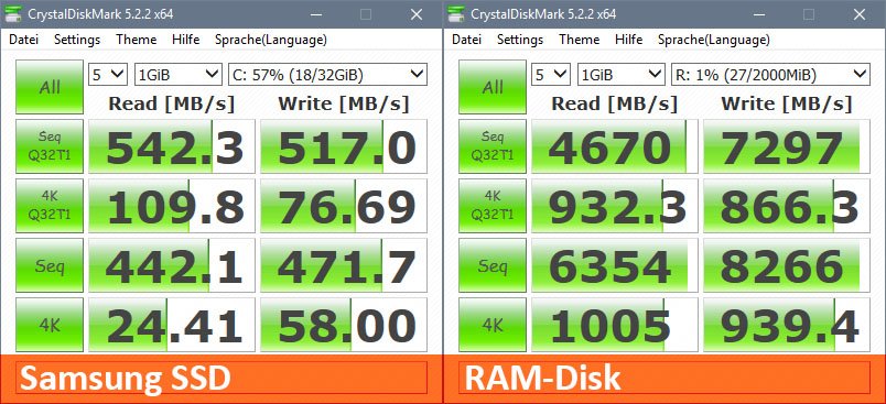 RAM Disk In Windows 10 Erstellen So Geht s