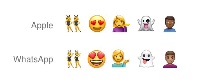 Whatsapp So Sehen Die Neuen Emojis Aus