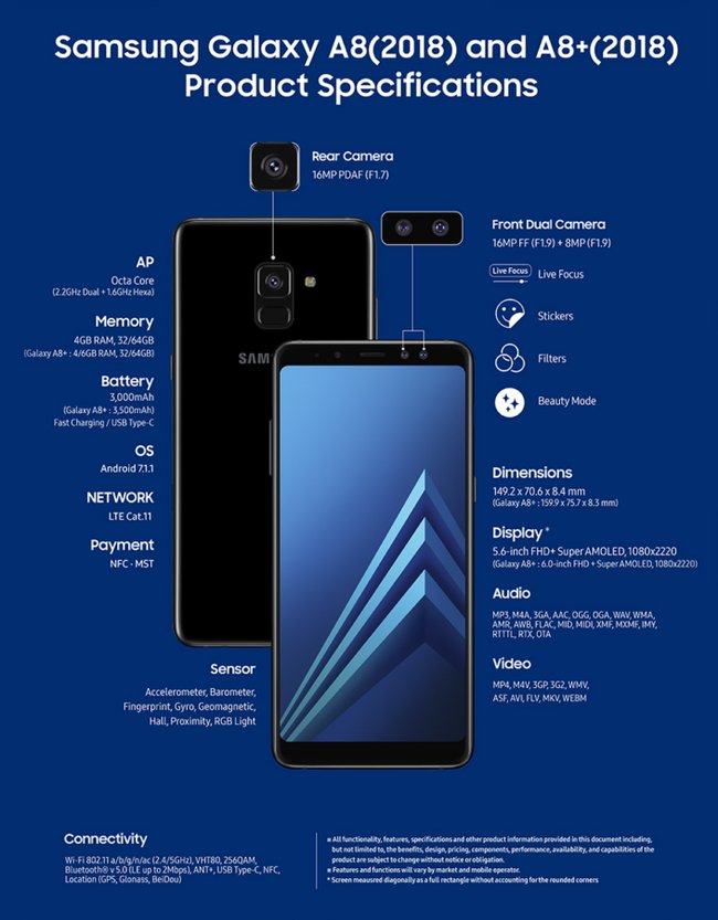 Samsung_Galaxy_A8_2018_A8-Plus-2018_Specification_sheet