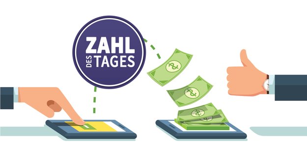 Wie bekannt sind Paypal und Sofortüberweisung? – Zahl des Tages