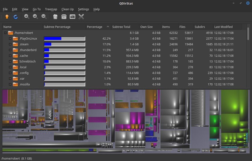 QDirStat zeigt die Speicherplatzbelegung in Linux an