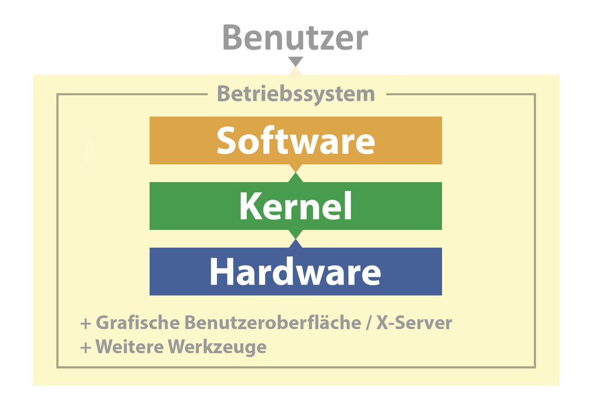 windows linux kernel windows linux kernel
