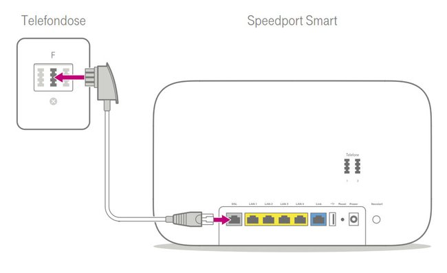 So verbindet ihr Telefondose mit Router. Bildquelle: Telekom