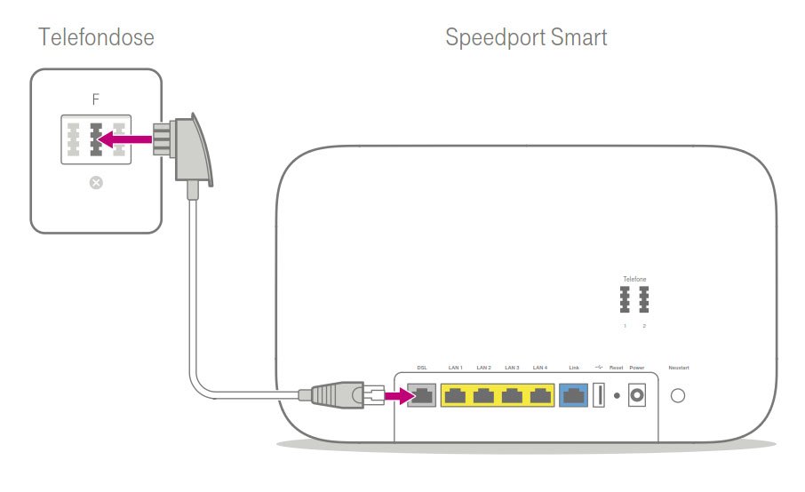 Speedport Smart Einrichten Anleitung