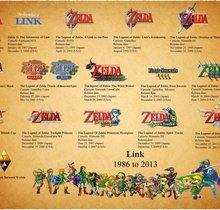32 Jahre The Legend of Zelda