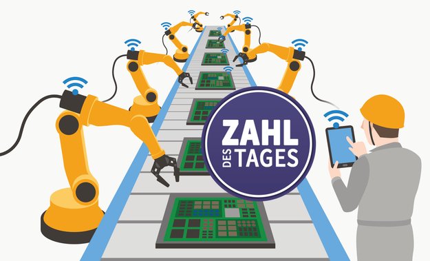 Roboterland Deutschland: Nur zwei Länder sind besser – Zahl des Tages