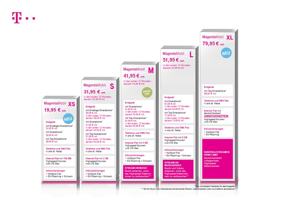 Tariff visual data 5