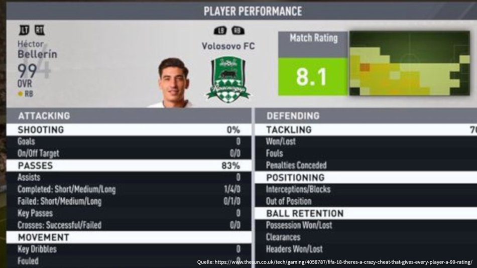 FIFA 18: Die nervigsten Cheats und größten Probleme