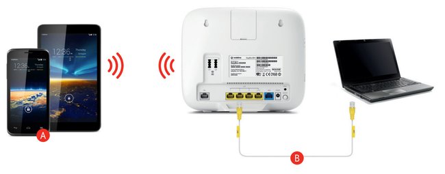 So könnt ihr eure Easybox verbinden. (Bildquelle: Vodafone)