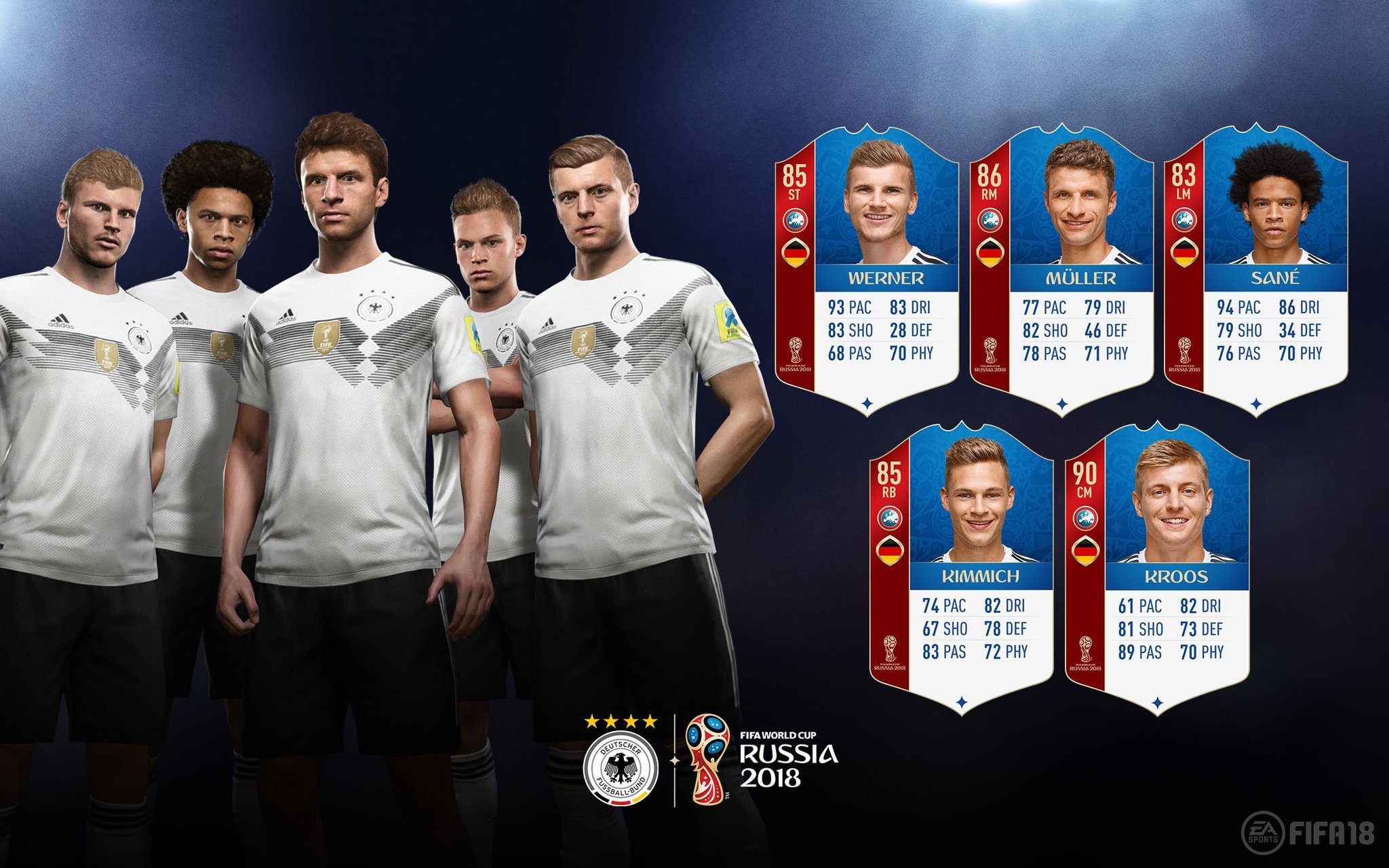 Fifa 18 Wm Ratings Aller Spieler Und Mannschaften