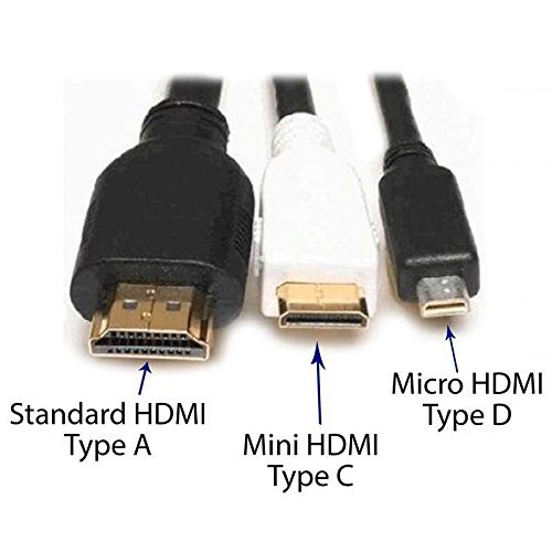 Die drei HDMI-Anschlussarten im Vergleich. Bildquelle: amazon.es - Ociodual