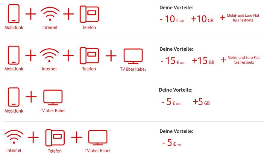 Kombi Angebote Handy DSL Im Vergleich Bei Telekom Vodafone O2 kombi-angebote-handy-dsl-im-vergleich-bei-telekom-vodafone-o2