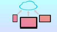 Cloud-Dienste: Die besten Services zum online Daten speichern