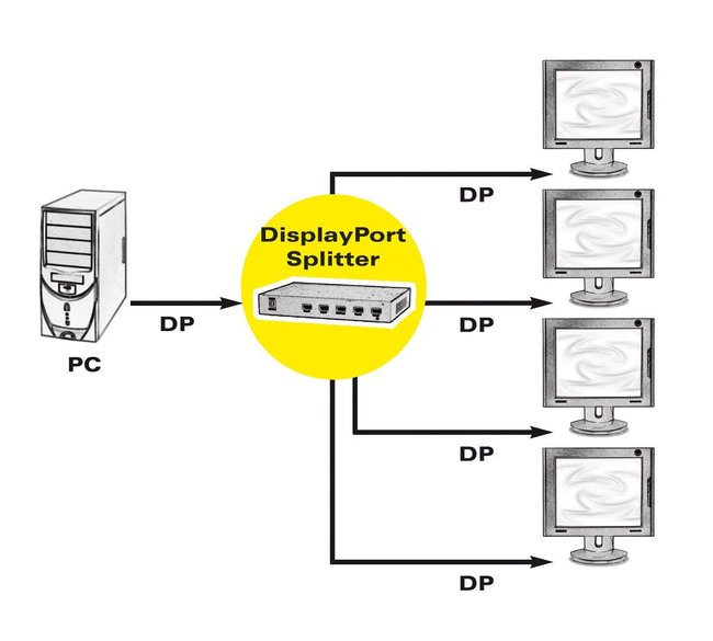 3-4-monitore-displayport-splitter-amazon
