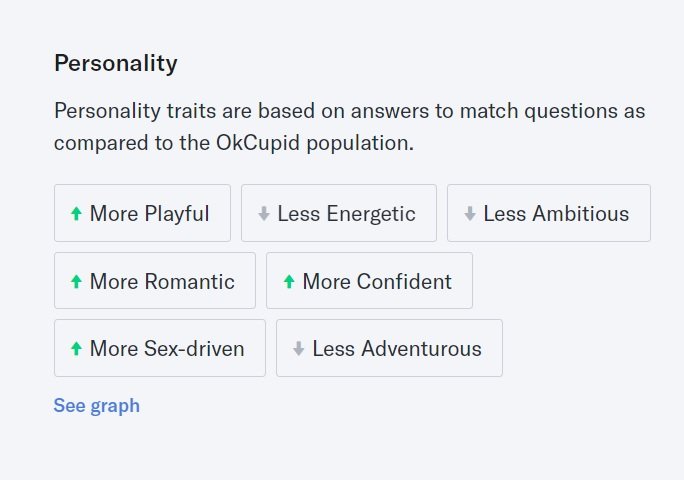 Okcupid wer hat mein profil besucht