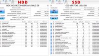 SMART-Werte checken: So prüfst du HDD & SSD Zustand