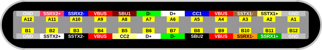 USB-C-Pinbelegung-Pinout-q_giga_kolkmann