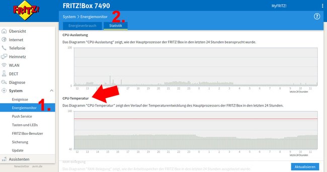 Hier seht ihr die Temperaturentwicklung der Fritzbox der letzten 24 Stunden. (Bildquelle: GIGA)