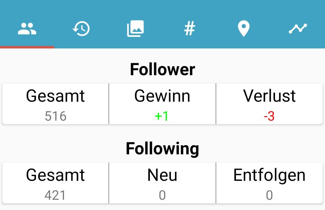 Instagram Follower tracken Sehen, wer nicht mehr folgt