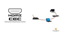 Was ist HDMI CEC? – einfach erklärt