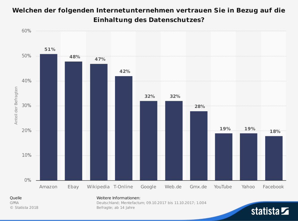 Datenschutz Und Privatsph re Wozu Eigentlich 